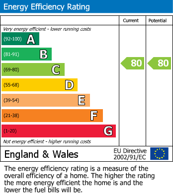 EPC Graph for Flat 4, Aspire, Mayflower Street, Plymouth
