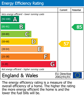 EPC Graph for Queens Road, Higher St. Budeaux