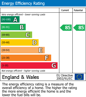 EPC Graph for Ocean House Apt 5, Plymouth