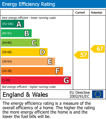 EPC Graph for Woodland Terrace, Flat 3, Plymouth