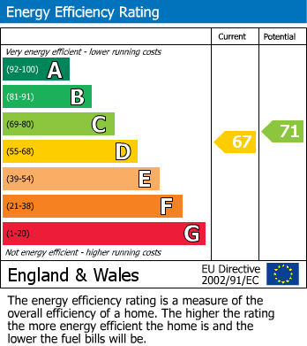 EPC Graph for Salisbury Road, Studio, Plymouth