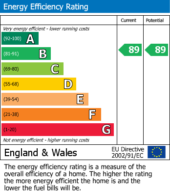 EPC Graph for Kinterbury Street, Plymouth