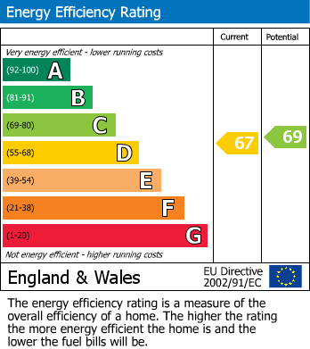 EPC Graph for 18 Camden Street, Plymouth