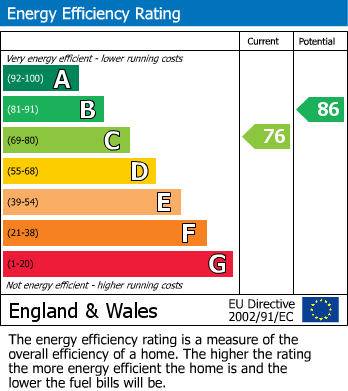 EPC Graph for Welbeck Avenue, Plymouth