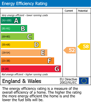 EPC Graph for Beaumont Road, Plymouth